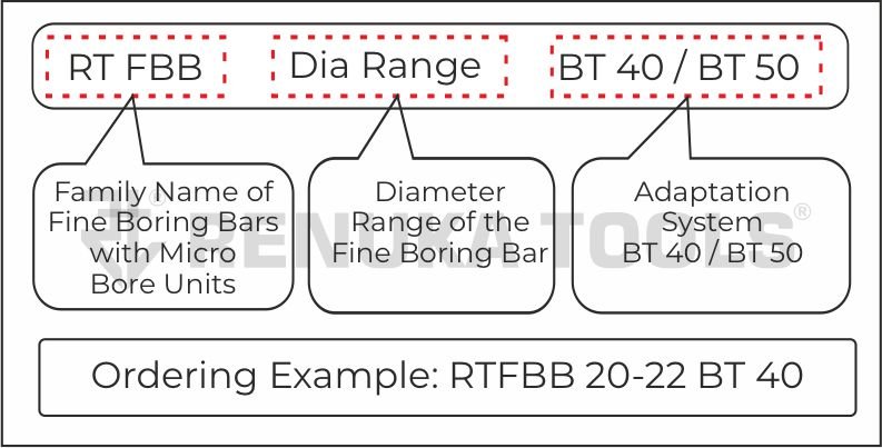 include/img/Fine Boring Bars - MBU/Nomenclature/Big 1.jpg